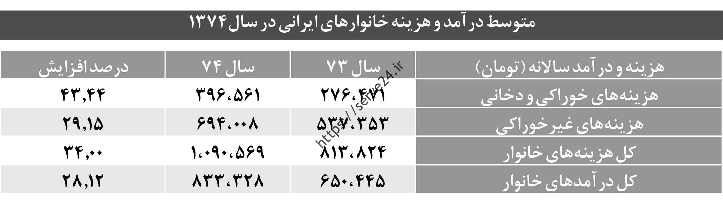 ایرانی، فقط خودتی، جناب تورم