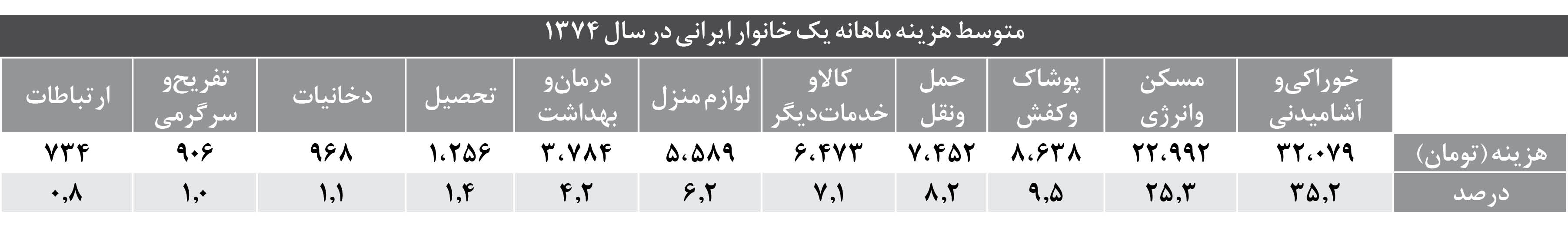 ایرانی، فقط خودتی، جناب تورم